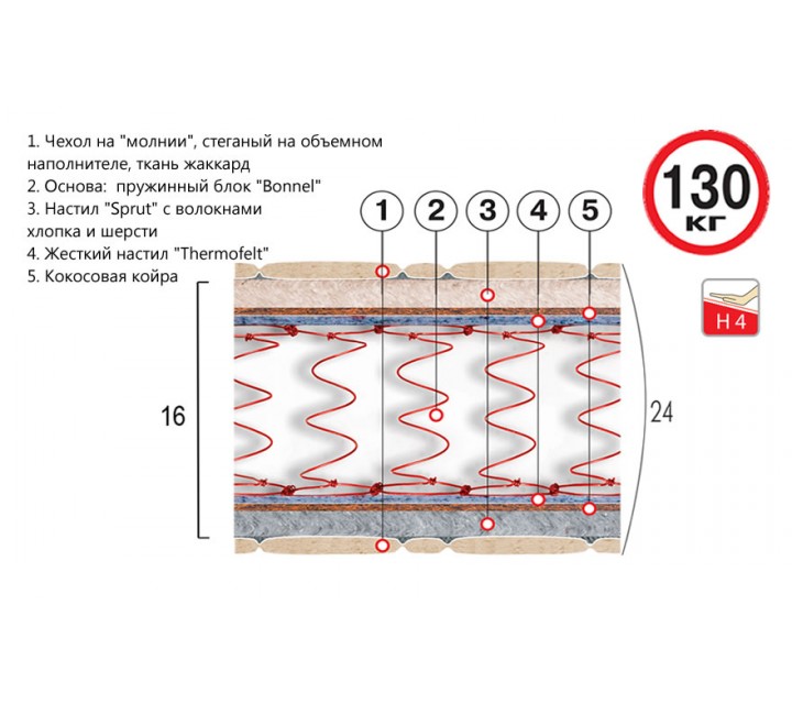 Матрас Люкс Супер Нептун Велам 140x190 Матрас 