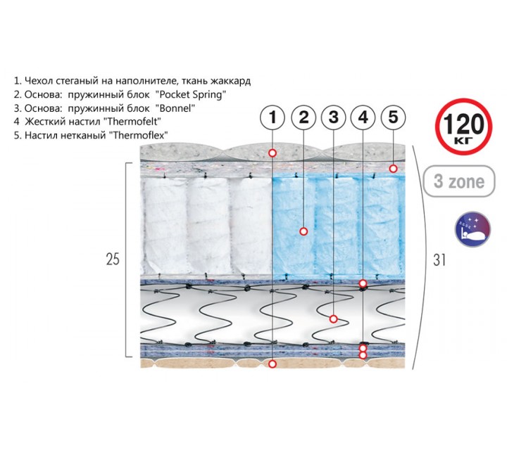 Матрас Люкс Оникс Велам 160x200 Пружинный матрас 