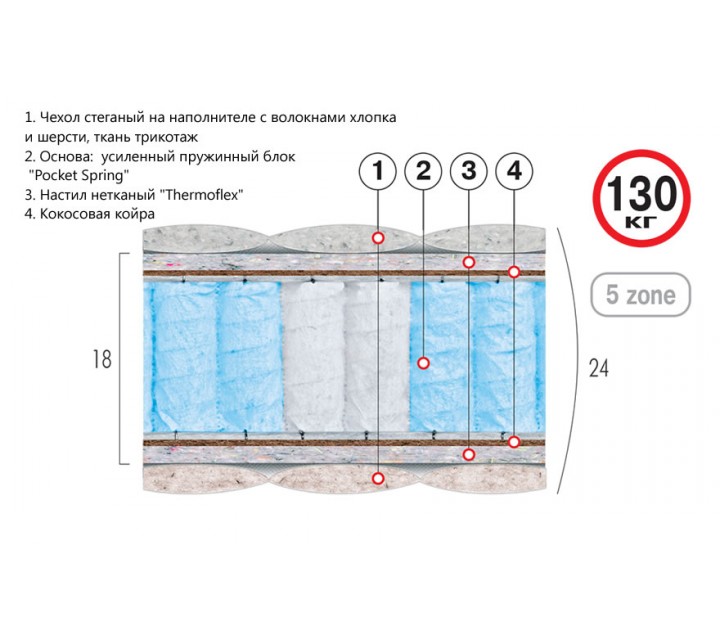 Матрас Люкс Рубин Велам 120x200 Пружинный матрас 