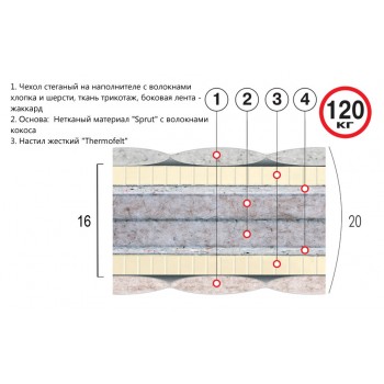 Матрас Премиум Тигр Велам 160x190