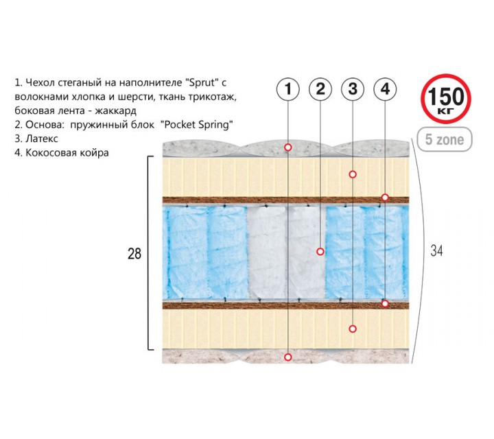 Матрас Премиум Морфей Велам 160x200 Пружинный матрас 