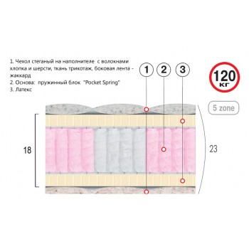 Матрас Премиум Платинум Велам 160x200