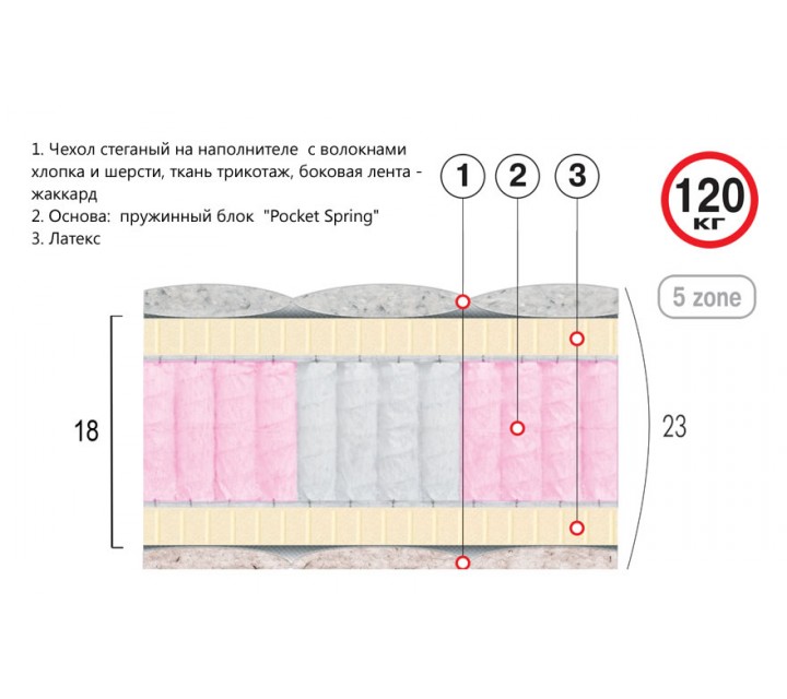 Матрас Премиум Платинум Велам 180x200 Пружинный матрас 