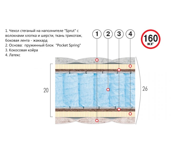 Матрас Премиум Стронг Велам 80x190 Пружинный матрас 