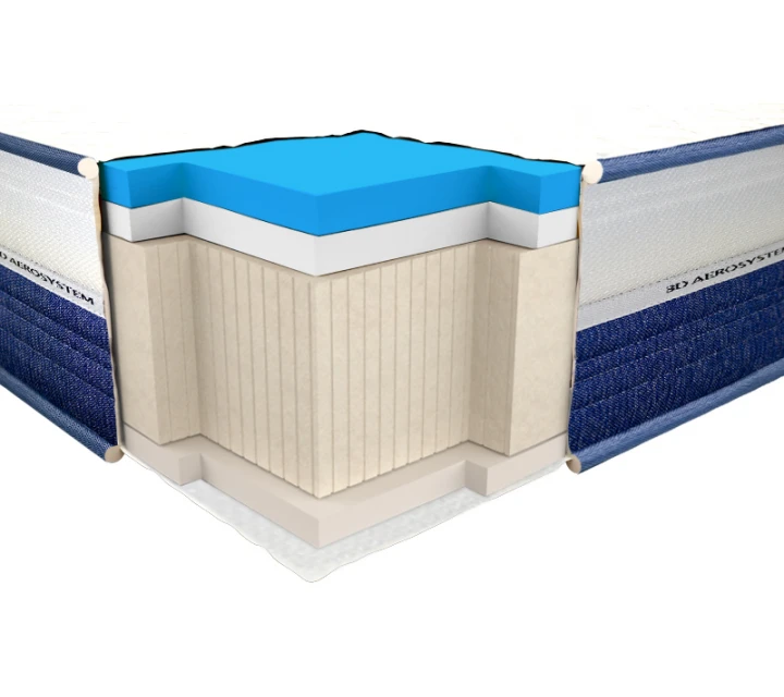 Viscogel Dual Comfort Neolux Матрас 