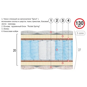 Матрас Матрас Премиум Диамант Велам 160x200