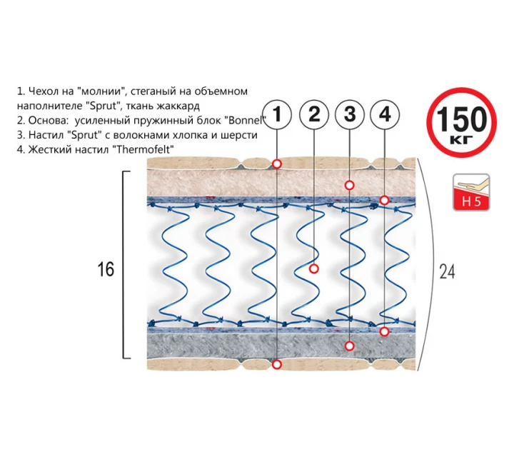 Матрас Люкс Супер Нептун HD Велам 180x190 Матрас 