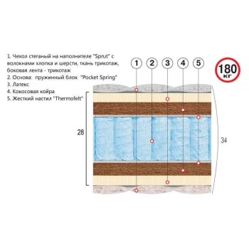 Матрас Матрас Премиум Атлант Велам 160x200