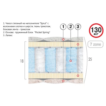 Матрас Матрас Премиум Голд Велам 140x200